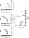 Fig. 16 - Activation of Antigen Presenting Cells and Methods for Using the Same