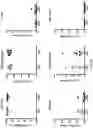 Fig. 27 - Activation of Antigen Presenting Cells and Methods for Using the Same