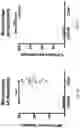 Fig. 29 - Activation of Antigen Presenting Cells and Methods for Using the Same