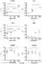 Fig. 32 - Activation of Antigen Presenting Cells and Methods for Using the Same