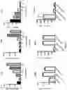Fig. 33 - Activation of Antigen Presenting Cells and Methods for Using the Same