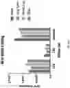 Fig. 44 - Activation of Antigen Presenting Cells and Methods for Using the Same