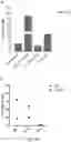 Fig. 32 - TCR AND PEPTIDES
