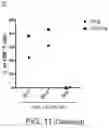 Fig. 34 - TCR AND PEPTIDES