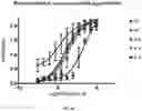 Fig. 16 - RAGE fusion proteins with improved stability and ligand binding affinity and uses thereof