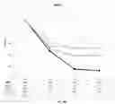 Fig. 26 - RAGE fusion proteins with improved stability and ligand binding affinity and uses thereof