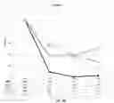 Fig. 28 - RAGE fusion proteins with improved stability and ligand binding affinity and uses thereof