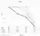 Fig. 33 - RAGE fusion proteins with improved stability and ligand binding affinity and uses thereof