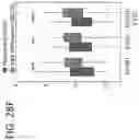 Fig. 106 - MODULATORS OF CELL SURFACE PROTEIN INTERACTIONS AND METHODS AND COMPOSITIONS RELATED TO SAME