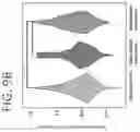 Fig. 42 - MODULATORS OF CELL SURFACE PROTEIN INTERACTIONS AND METHODS AND COMPOSITIONS RELATED TO SAME