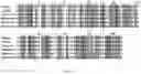 Fig. 08 - ALK7:ActRIIB heteromultimers and uses thereof