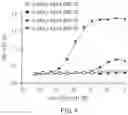 Fig. 04 - IL-2R-BETA-GAMMA BINDING COMPOUNDS AND USES THEREOF