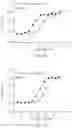 Fig. 07 - IL-2R-BETA-GAMMA BINDING COMPOUNDS AND USES THEREOF