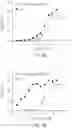 Fig. 09 - IL-2R-BETA-GAMMA BINDING COMPOUNDS AND USES THEREOF