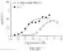 Fig. 10 - IL-2R-BETA-GAMMA BINDING COMPOUNDS AND USES THEREOF