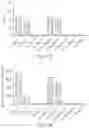 Fig. 11 - IL-2R-BETA-GAMMA BINDING COMPOUNDS AND USES THEREOF