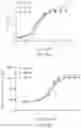 Fig. 16 - IL-2R-BETA-GAMMA BINDING COMPOUNDS AND USES THEREOF