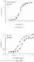 Fig. 17 - IL-2R-BETA-GAMMA BINDING COMPOUNDS AND USES THEREOF