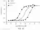 Fig. 19 - IL-2R-BETA-GAMMA BINDING COMPOUNDS AND USES THEREOF