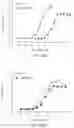 Fig. 44 - IL-2R-BETA-GAMMA BINDING COMPOUNDS AND USES THEREOF