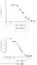 Fig. 46 - IL-2R-BETA-GAMMA BINDING COMPOUNDS AND USES THEREOF