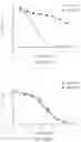 Fig. 48 - IL-2R-BETA-GAMMA BINDING COMPOUNDS AND USES THEREOF