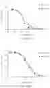 Fig. 49 - IL-2R-BETA-GAMMA BINDING COMPOUNDS AND USES THEREOF