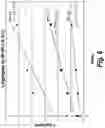 Fig. 07 - FIBRONECTIN BASED SCAFFOLD PROTEINS HAVING IMPROVED STABILITY