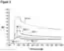 Fig. 06 - TECHNIQUES FOR PREDICTING, DETECTING AND REDUCING ASPECIFIC PROTEIN INTERFERENCE IN ASSAYS INVOLVING IMMUNOGLOBULIN SINGLE VARIABLE DOMAINS