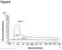 Fig. 09 - TECHNIQUES FOR PREDICTING, DETECTING AND REDUCING ASPECIFIC PROTEIN INTERFERENCE IN ASSAYS INVOLVING IMMUNOGLOBULIN SINGLE VARIABLE DOMAINS