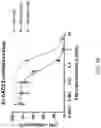 Fig. 14 - Compositions for preventing or treating viral and other microbial infections