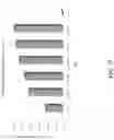 Fig. 17 - Compositions for preventing or treating viral and other microbial infections