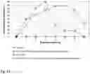 Fig. 12 - PATHOGEN BINDING PROTEINS