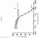 Fig. 06 - C3-binding agents and methods of use thereof