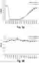 Fig. 04 - Antibodies to human complement C2B