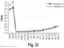 Fig. 08 - Antibodies to human complement C2B