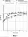 Fig. 10 - Antibodies to human complement C2B