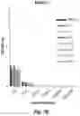 Fig. 17 - Antibodies to human complement C2B