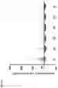 Fig. 22 - Immunoglobulin variable domains