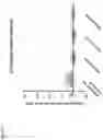 Fig. 32 - Immunoglobulin variable domains