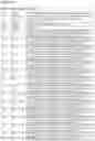Fig. 34 - Immunoglobulin variable domains