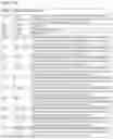 Fig. 45 - Immunoglobulin variable domains
