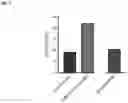Fig. 04 - SIRP1α targeted chimeric proteins and uses thereof