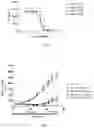 Fig. 04 - Anti-CD47 antibody and application thereof