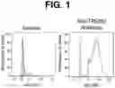 Fig. 02 - Anti-TREM2 antibodies and methods of use thereof