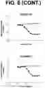Fig. 09 - Anti-TREM2 antibodies and methods of use thereof