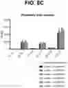 Fig. 13 - Anti-TREM2 antibodies and methods of use thereof