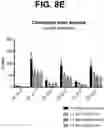 Fig. 15 - Anti-TREM2 antibodies and methods of use thereof