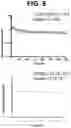 Fig. 17 - Anti-TREM2 antibodies and methods of use thereof