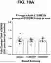 Fig. 18 - Anti-TREM2 antibodies and methods of use thereof